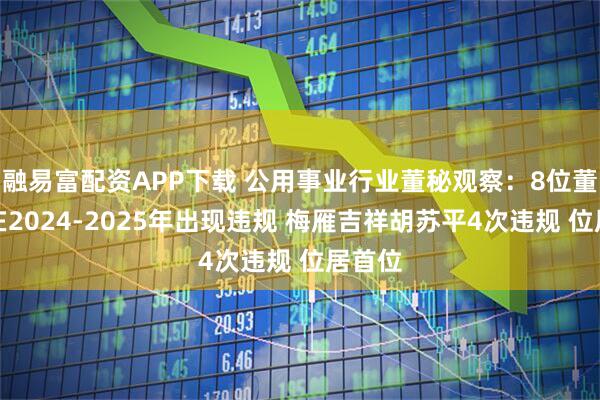 融易富配资APP下载 公用事业行业董秘观察：8位董秘曾在2024-2025年出现违规 梅雁吉祥胡苏平4次违规 位居首位